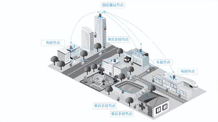 北峰寬帶自組網應急通信方案助力石化園區