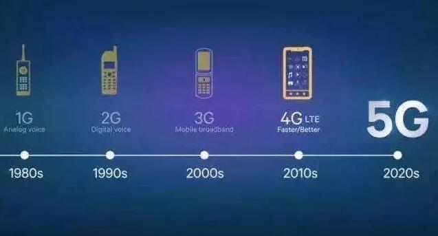 5G套餐價格10月31日揭曉，5G于本周五正式啟用