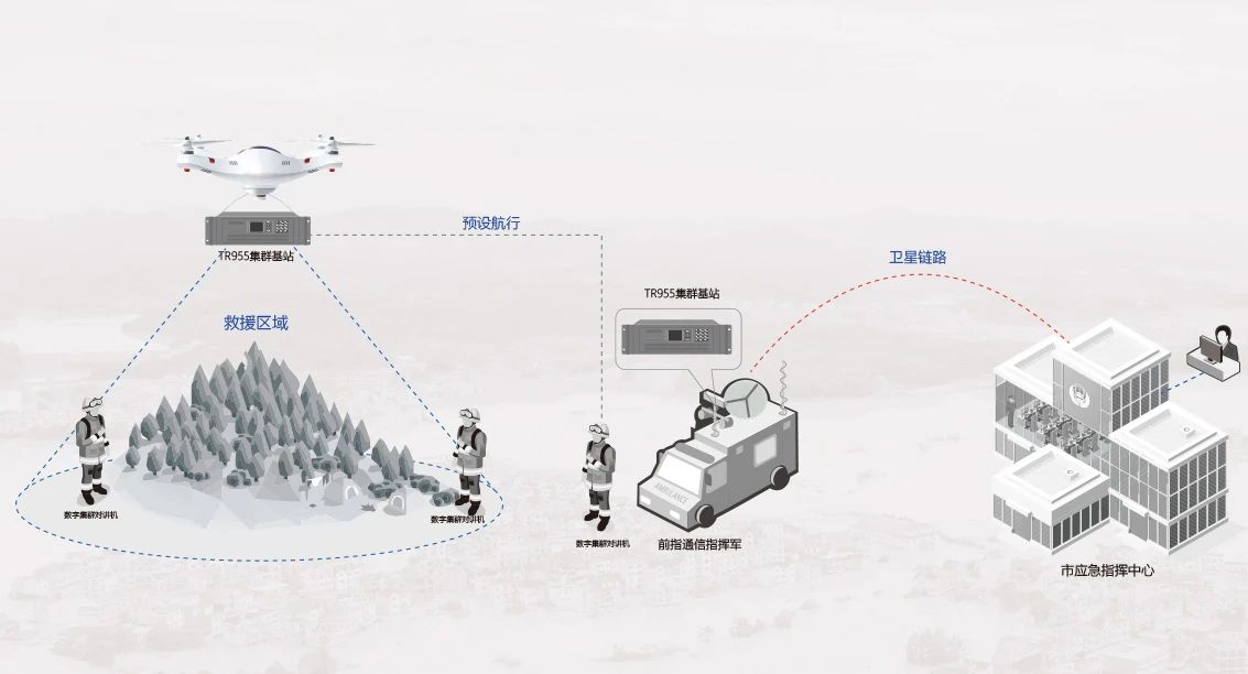 北峰創新無人機370MHz應急通信解決方案，化解“三斷”場景通信難題